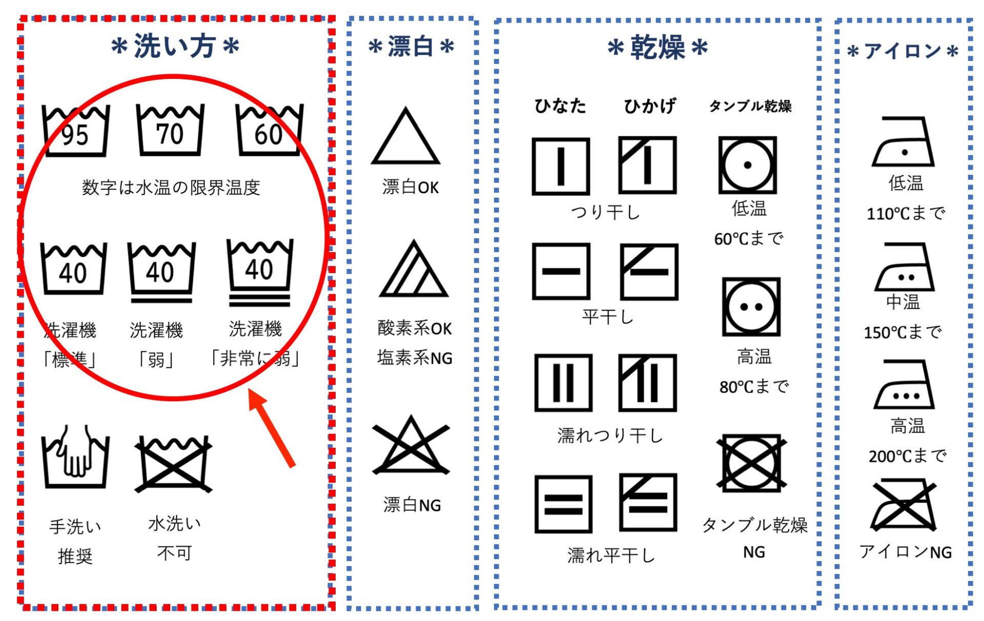 水洗いのみで汚れは落ちる？意外な効果を解説！