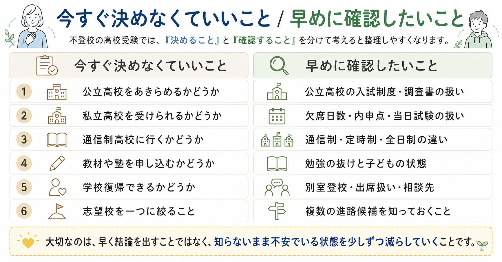 中学生の不登校で高校受験を考えるときに決めることと確認することを整理した図解