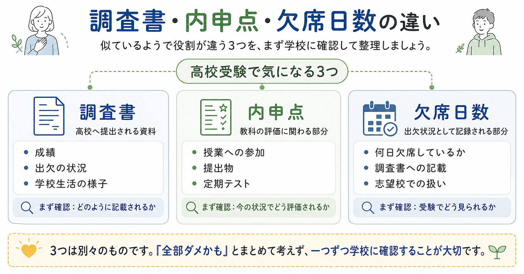 不登校の高校受験で確認したい調査書・内申点・欠席日数の違いを整理した図解