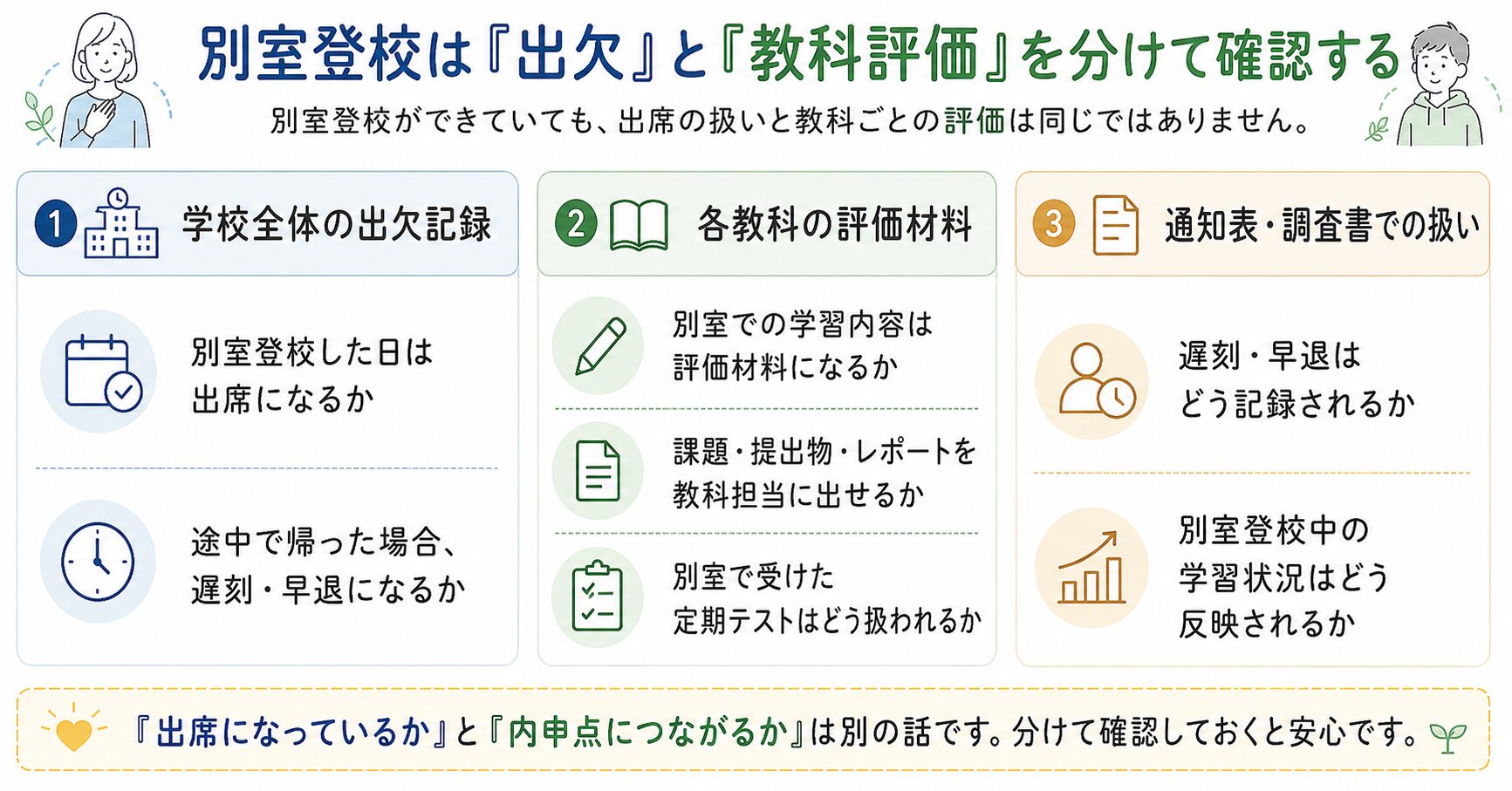 別室登校や保健室登校の出欠記録と教科評価の違いを整理した図解