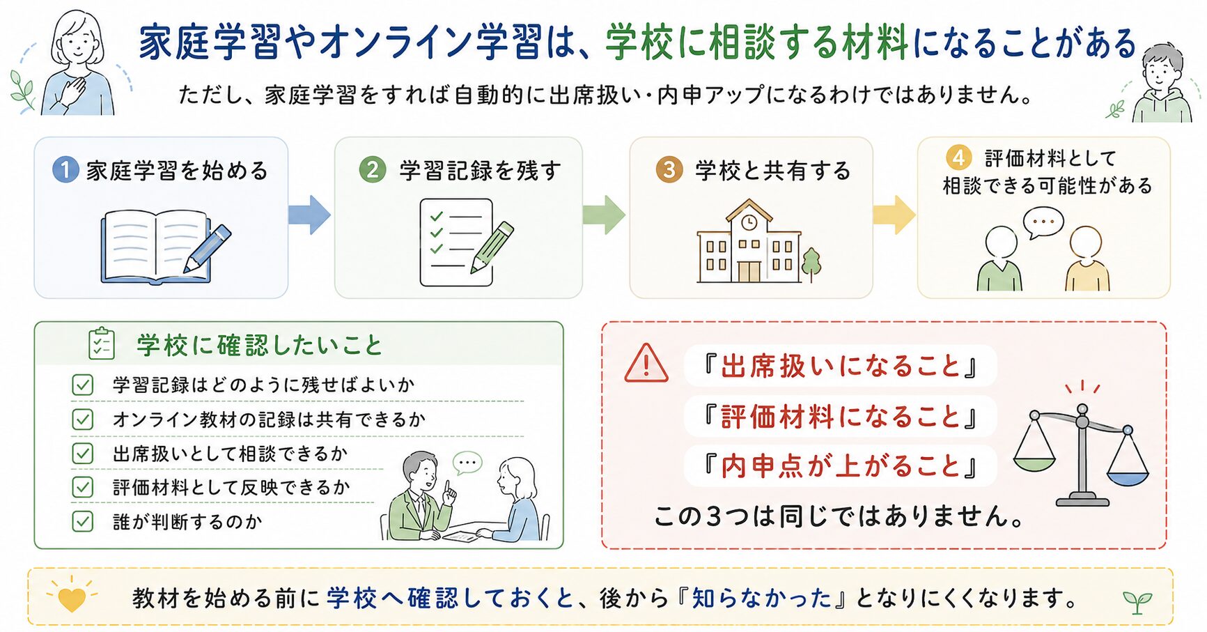 不登校の家庭学習やオンライン学習を学校に相談するときの確認ポイントを整理した図解