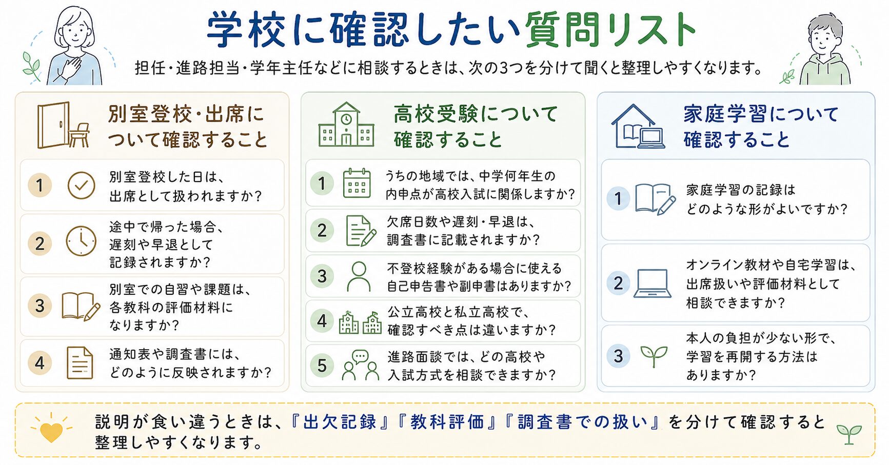 不登校の内申点や高校受験について学校に確認したい質問リストの図解