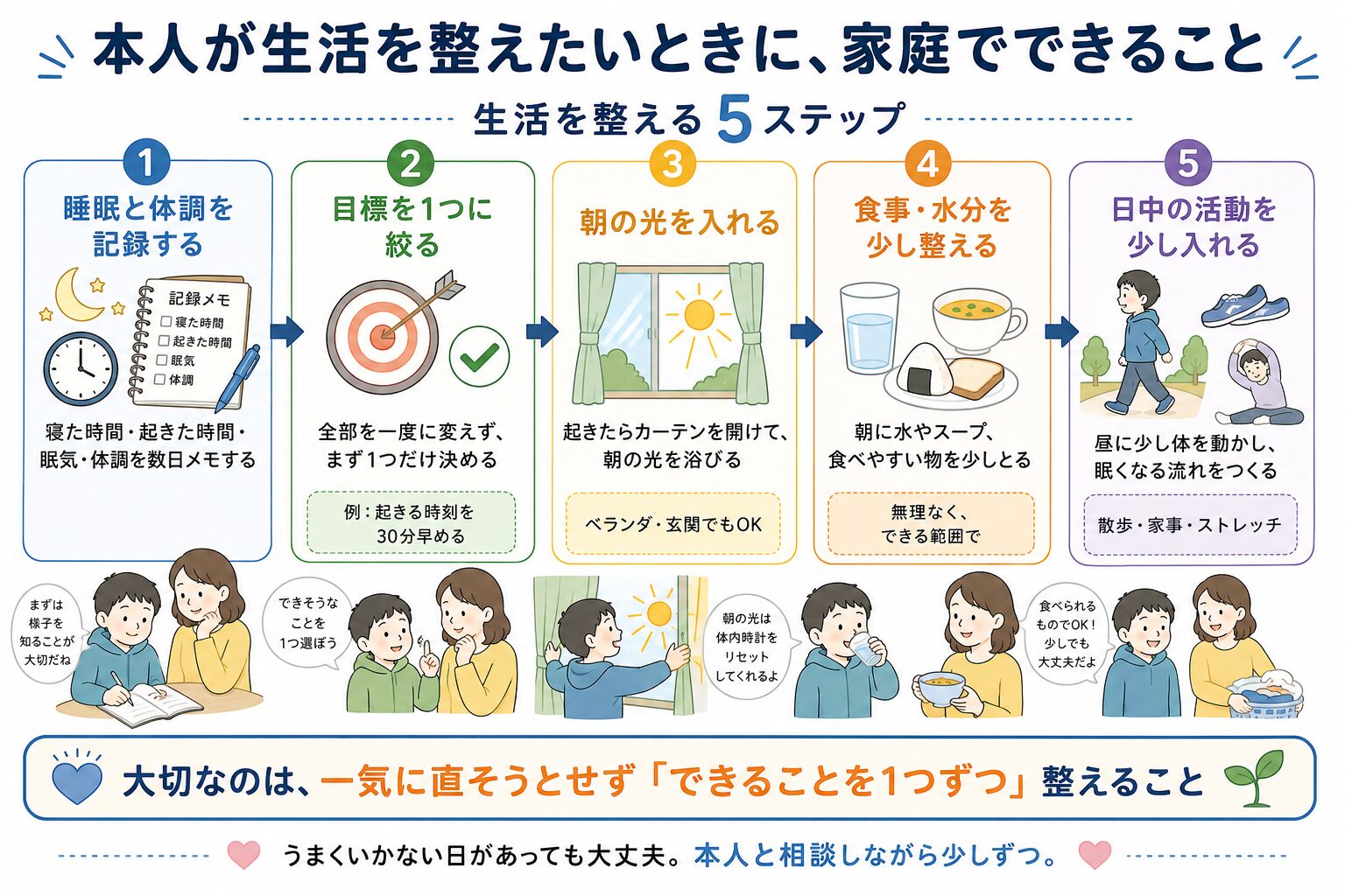 睡眠と体調の記録から始め、目標を一つに絞り、光、食事、活動を少しずつ整える5つのステップ