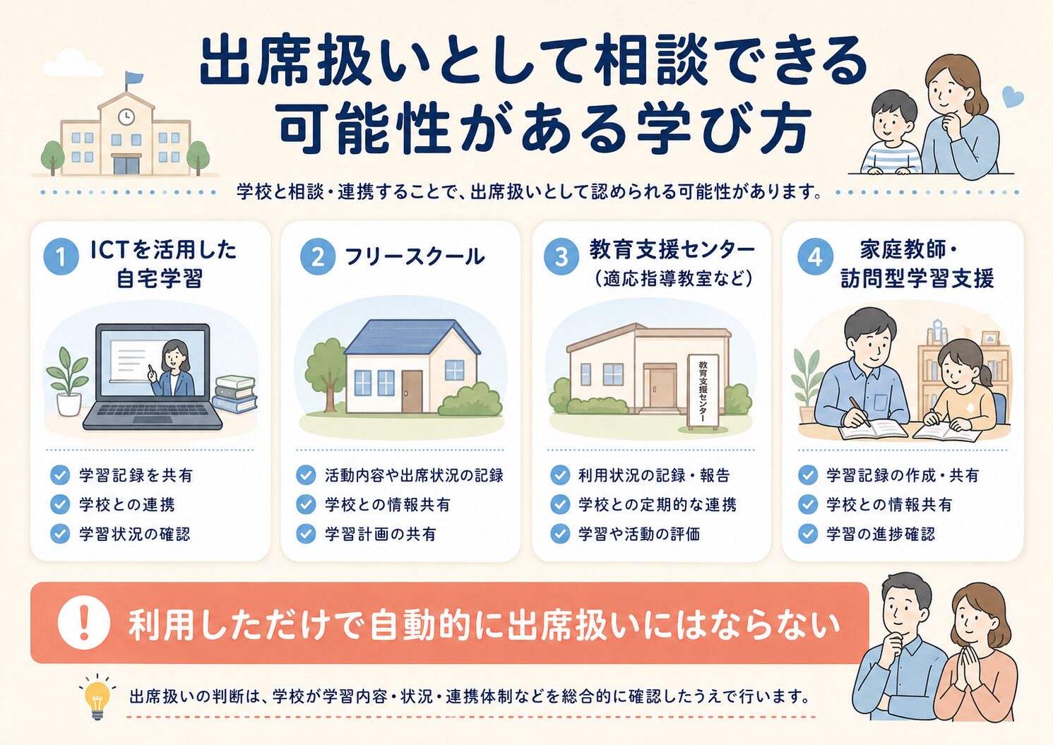 自宅学習、フリースクール、教育支援センター、家庭教師など、出席扱いとして相談できる学び方を整理した図