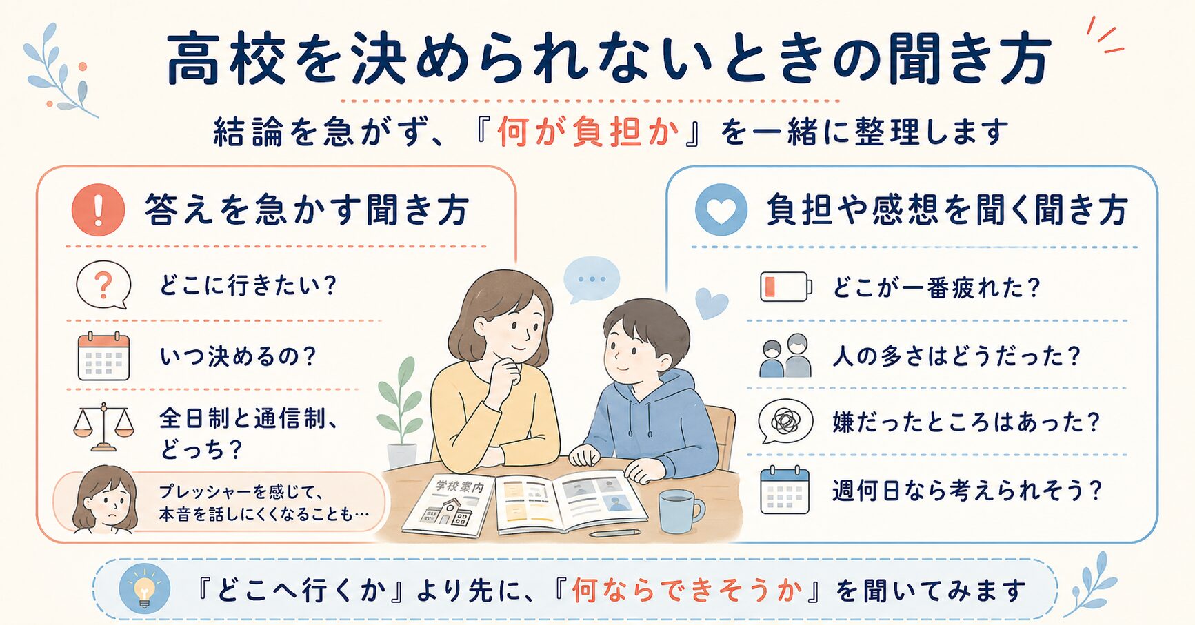 高校を決められない不登校の中学生に結論ではなく負担や感想を聞く会話例