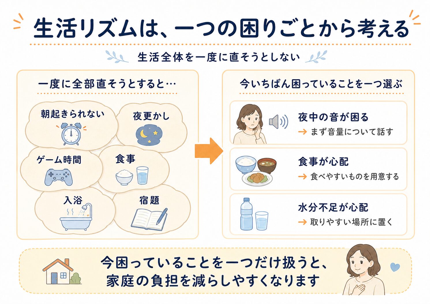 不登校の中学生の生活リズムを一度に直さず困りごとを一つ選ぶ考え方