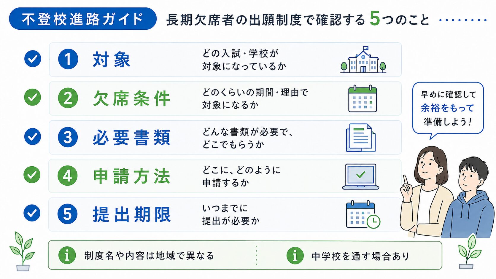 長期欠席者向け制度について、対象、条件、必要書類、申請方法、期限を確認する図