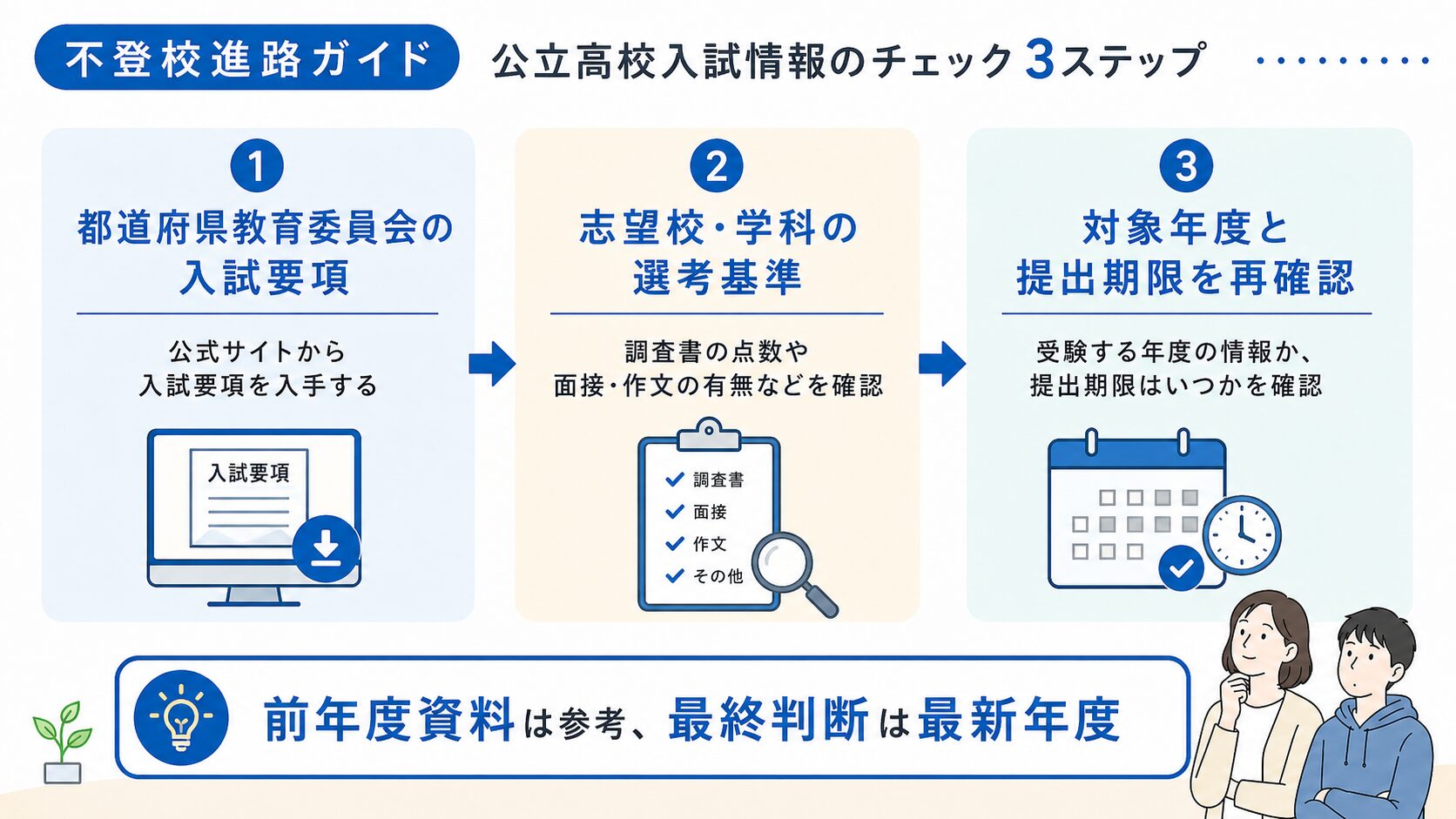 公立高校入試の公式情報を、教育委員会、志望校、対象年度の順に確認する流れ