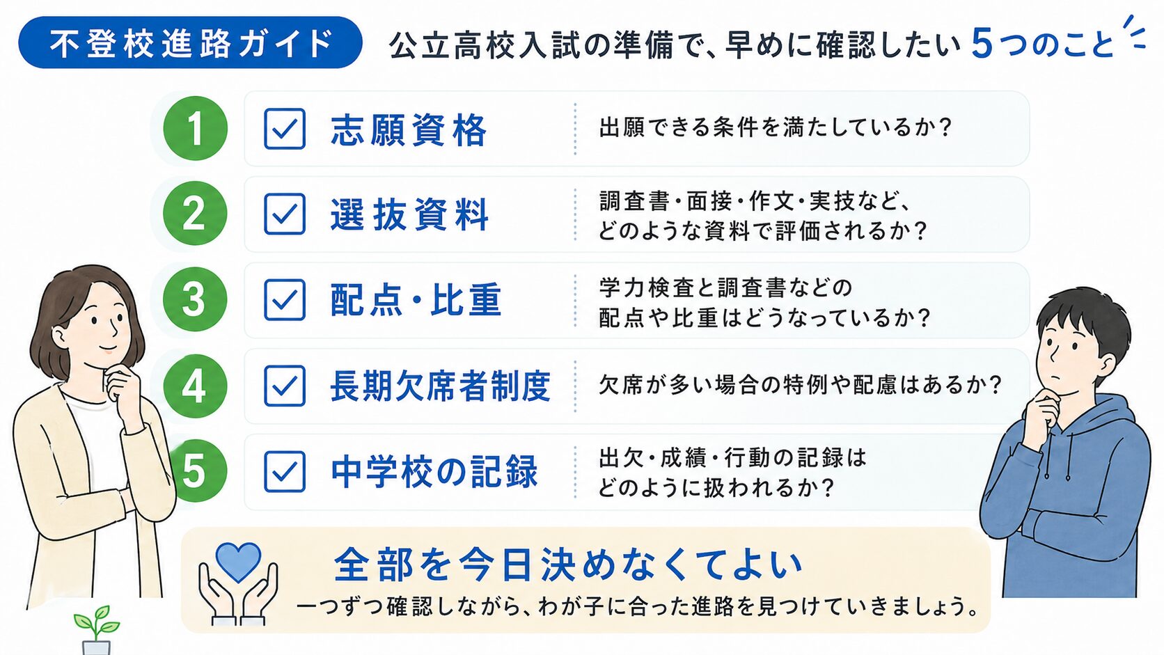 不登校の公立高校受験に向けて、志願資格、選抜資料、配点、長期欠席者制度、中学校の記録を確認する図