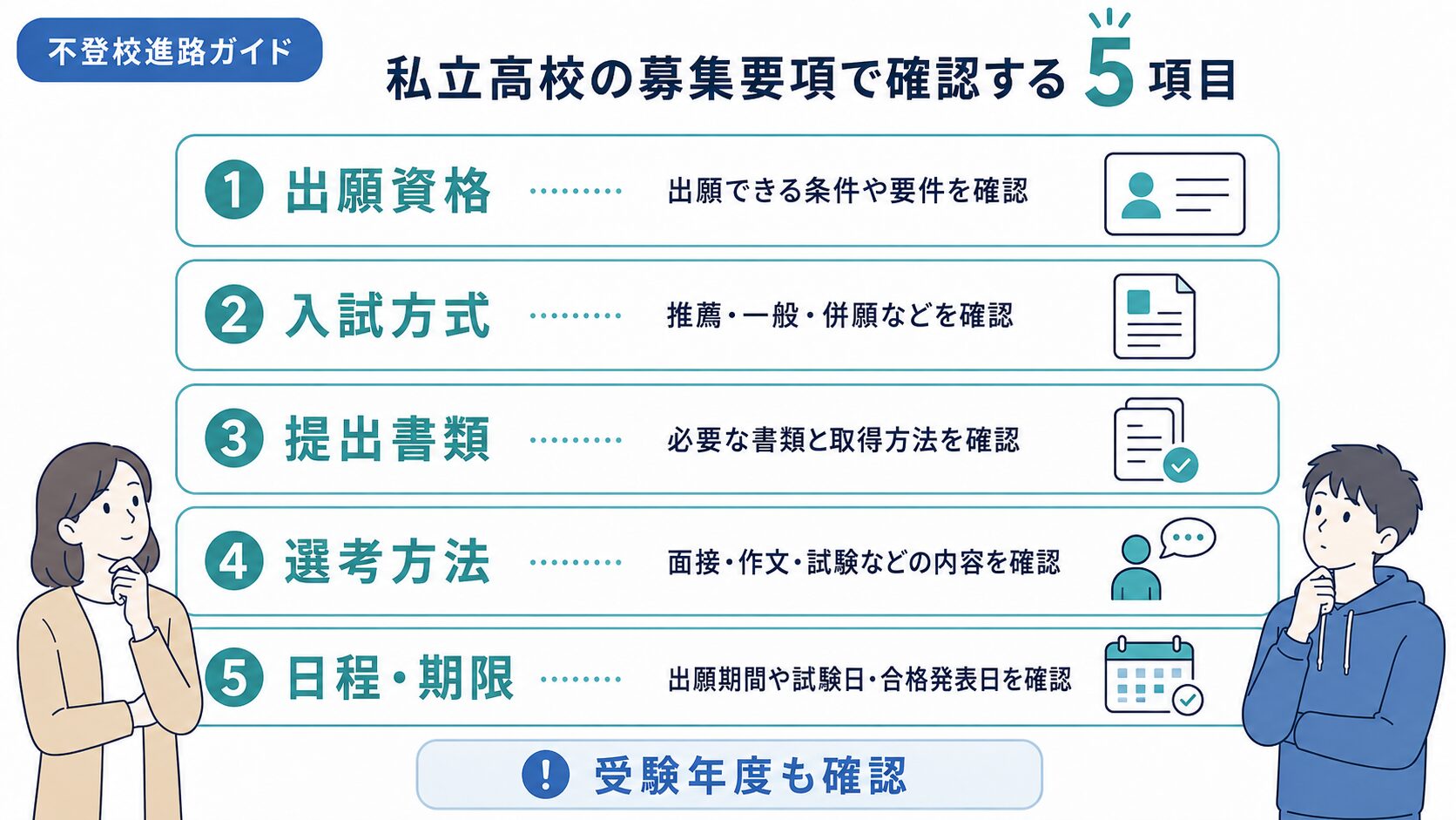私立高校の募集要項で、出願資格、入試方式、提出書類、選考方法、日程を確認する図