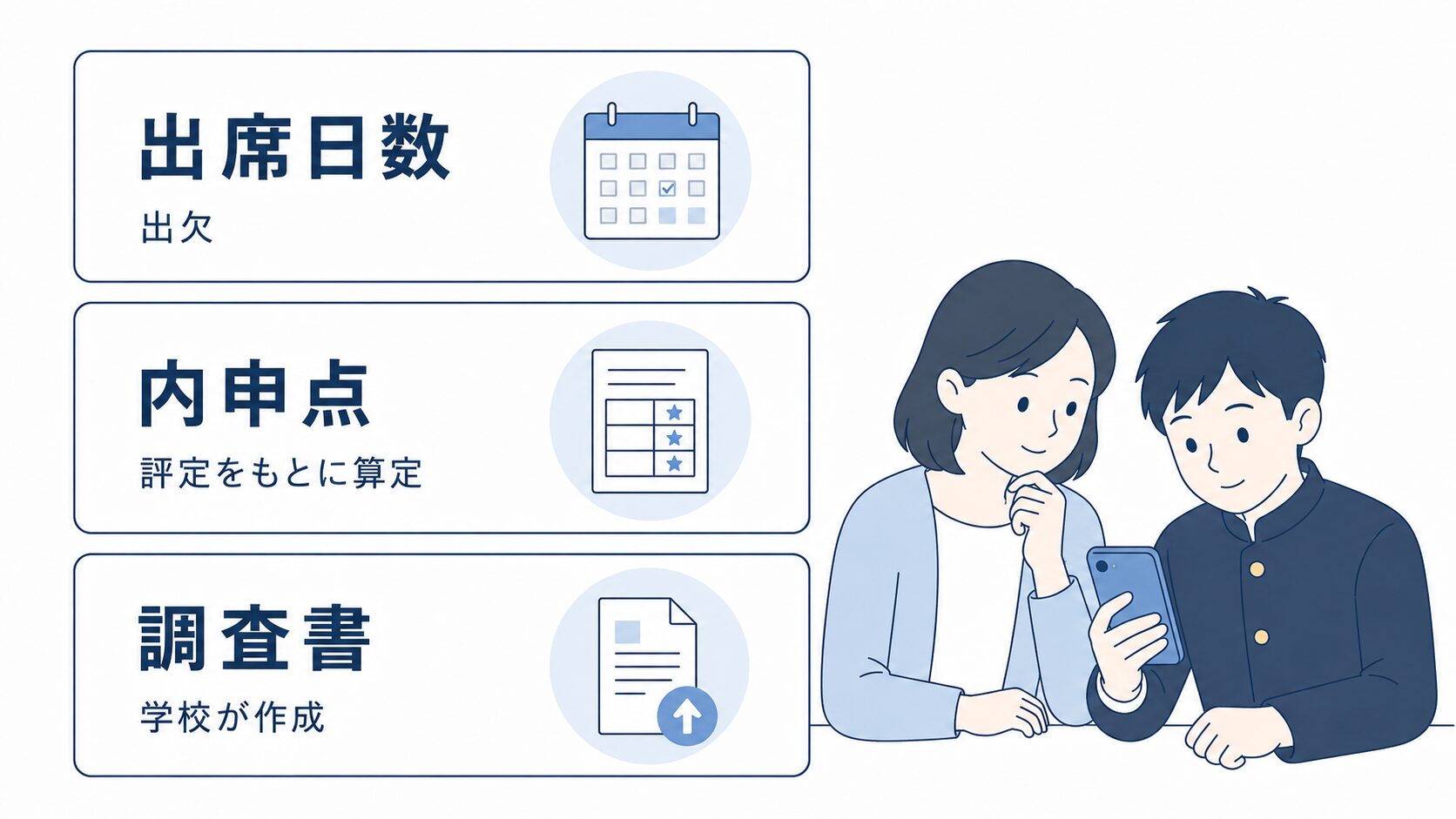 出席日数・内申点・調査書の役割の違いを示した図
